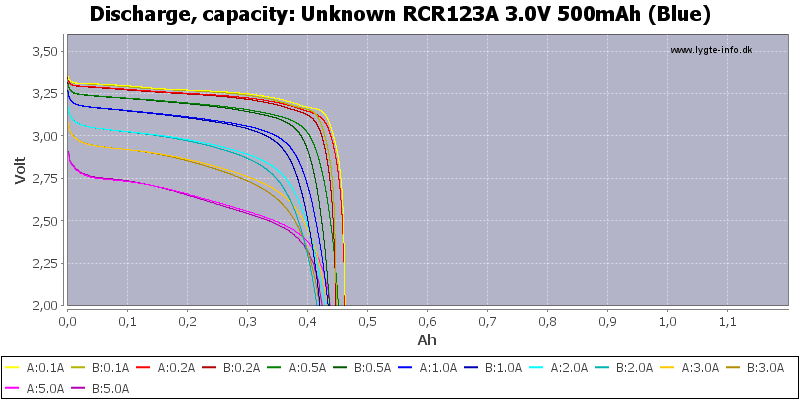 Unknown%20RCR123A%203.0V%20500mAh%20(Blue)-Capacity
