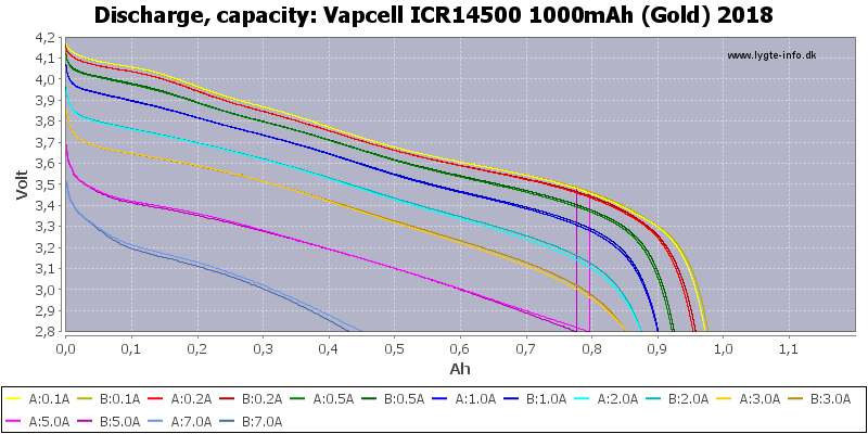 Vapcell%20ICR14500%201000mAh%20(Gold)%202018-Capacity