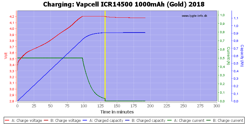 Vapcell%20ICR14500%201000mAh%20(Gold)%202018-Charge