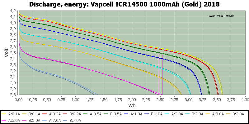 Vapcell%20ICR14500%201000mAh%20(Gold)%202018-Energy