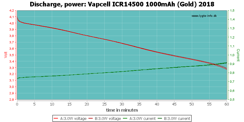 Vapcell%20ICR14500%201000mAh%20(Gold)%202018-PowerLoadTime