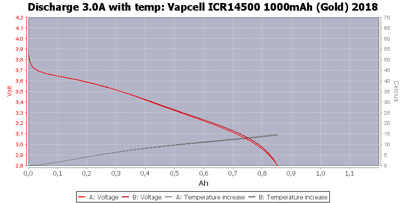 Vapcell%20ICR14500%201000mAh%20(Gold)%202018-Temp-3.0