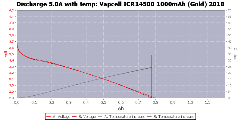 Vapcell%20ICR14500%201000mAh%20(Gold)%202018-Temp-5.0