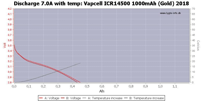 Vapcell%20ICR14500%201000mAh%20(Gold)%202018-Temp-7.0