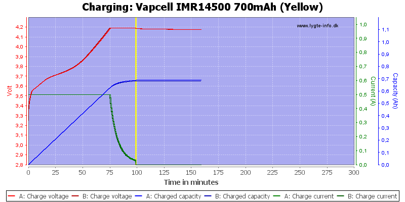Vapcell%20IMR14500%20700mAh%20(Yellow)-Charge