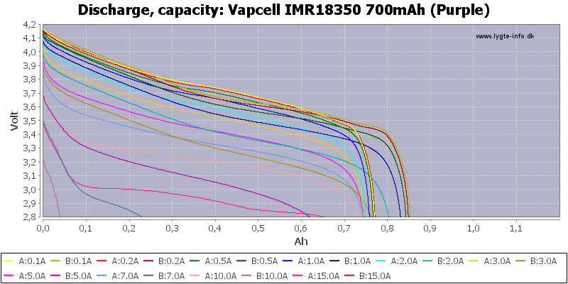 Vapcell%20IMR18350%20700mAh%20(Purple)-Capacity