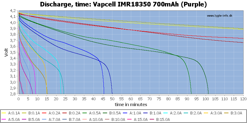 Vapcell%20IMR18350%20700mAh%20(Purple)-CapacityTime