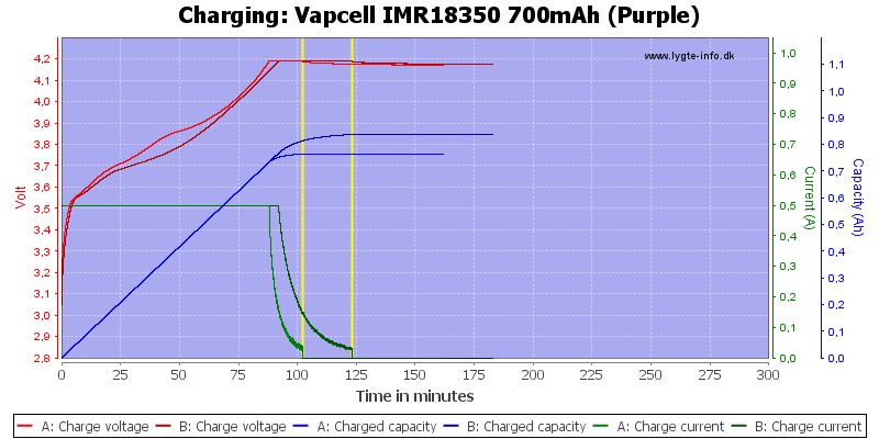 Vapcell%20IMR18350%20700mAh%20(Purple)-Charge