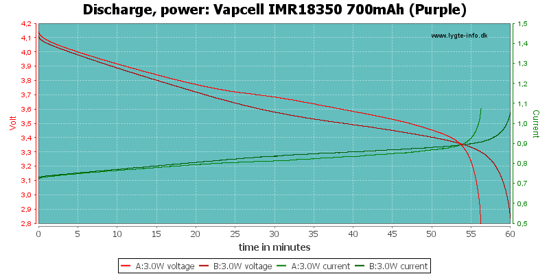 Vapcell%20IMR18350%20700mAh%20(Purple)-PowerLoadTime