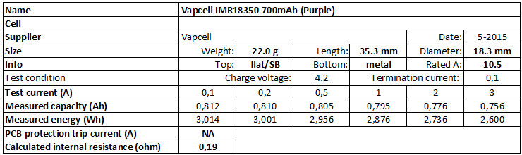 Vapcell%20IMR18350%20700mAh%20(Purple)-info