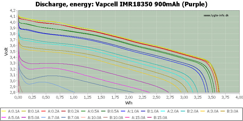 Vapcell%20IMR18350%20900mAh%20(Purple)-Energy