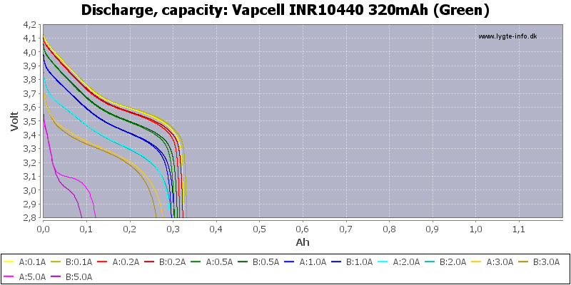 Vapcell%20INR10440%20320mAh%20(Green)-Capacity