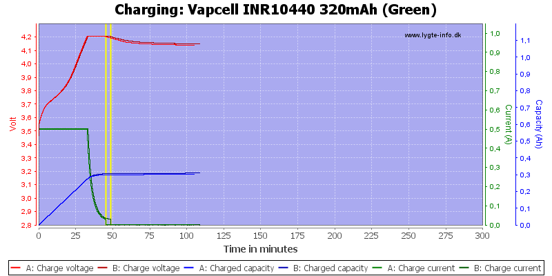 Vapcell%20INR10440%20320mAh%20(Green)-Charge