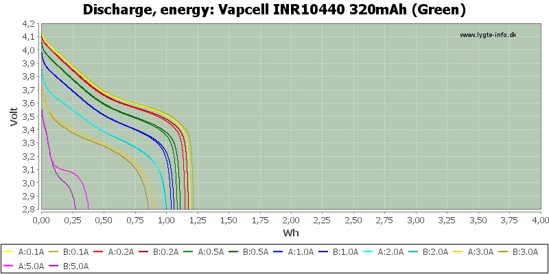 Vapcell%20INR10440%20320mAh%20(Green)-Energy