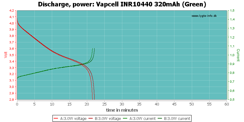 Vapcell%20INR10440%20320mAh%20(Green)-PowerLoadTime