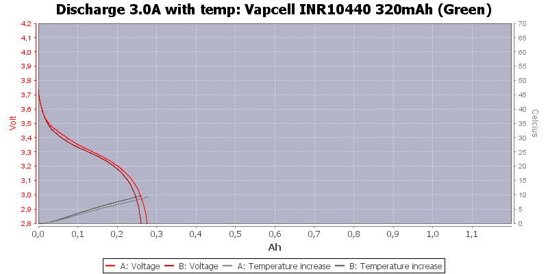 Vapcell%20INR10440%20320mAh%20(Green)-Temp-3.0
