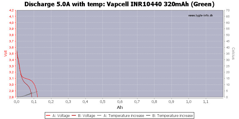 Vapcell%20INR10440%20320mAh%20(Green)-Temp-5.0