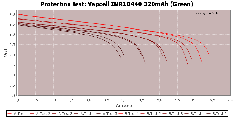 Vapcell%20INR10440%20320mAh%20(Green)-TripCurrent