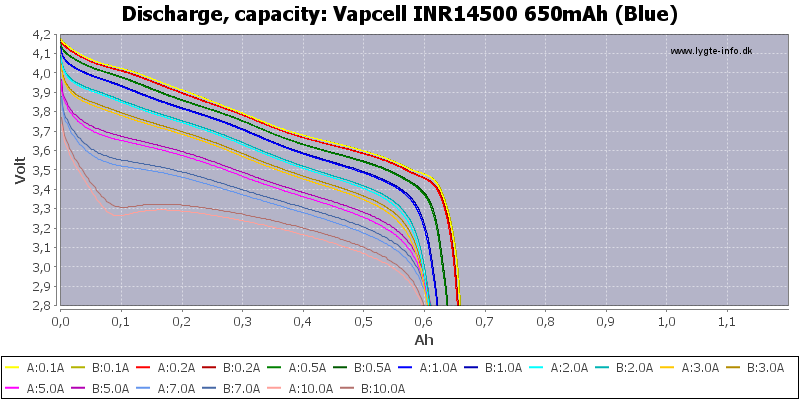 Vapcell%20INR14500%20650mAh%20(Blue)-Capacity