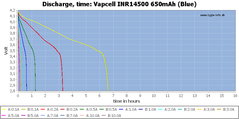 Vapcell%20INR14500%20650mAh%20(Blue)-CapacityTimeHours