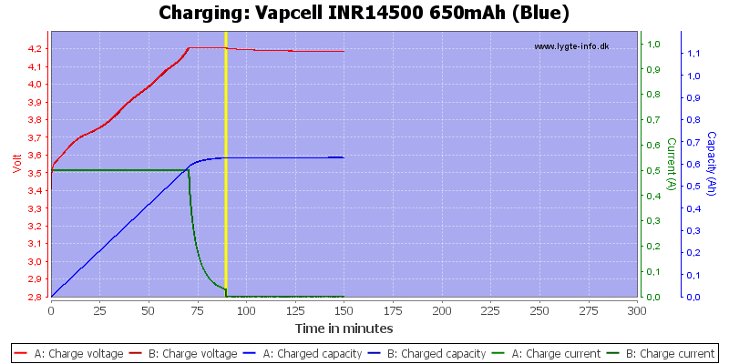 Vapcell%20INR14500%20650mAh%20(Blue)-Charge