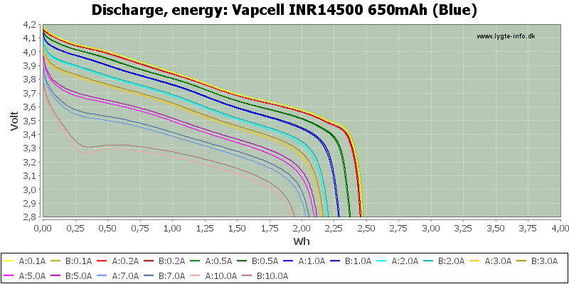 Vapcell%20INR14500%20650mAh%20(Blue)-Energy