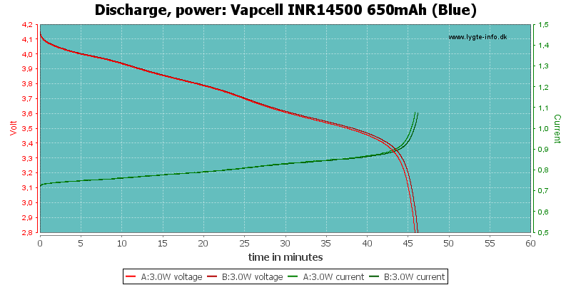 Vapcell%20INR14500%20650mAh%20(Blue)-PowerLoadTime