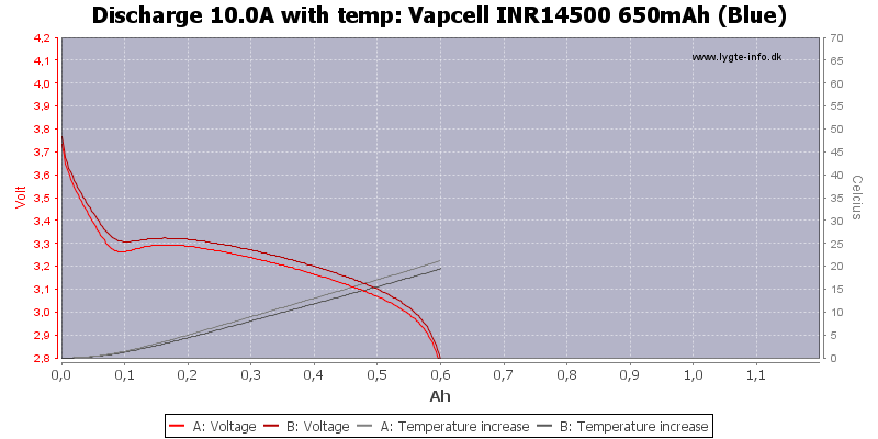 Vapcell%20INR14500%20650mAh%20(Blue)-Temp-10.0