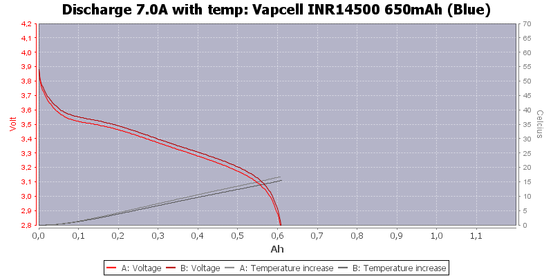 Vapcell%20INR14500%20650mAh%20(Blue)-Temp-7.0