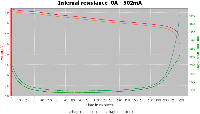 Discharge-Vapcell%20INR14500%20950mAh%20P1409A%20%28Black-red%29%202020-pulse-0.5%2010%2010-IR