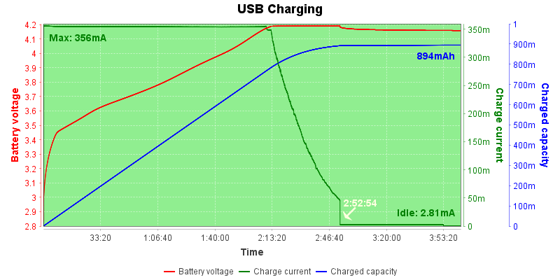 USB%20Charging