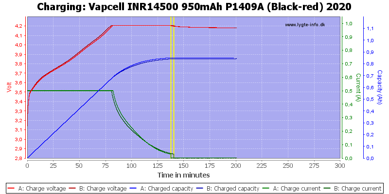 Vapcell%20INR14500%20950mAh%20P1409A%20(Black-red)%202020-Charge