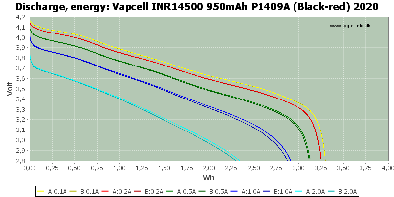 Vapcell%20INR14500%20950mAh%20P1409A%20(Black-red)%202020-Energy