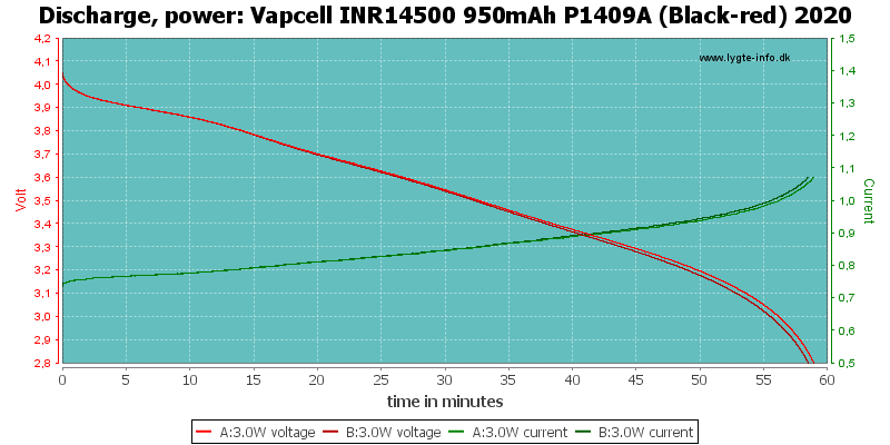 Vapcell%20INR14500%20950mAh%20P1409A%20(Black-red)%202020-PowerLoadTime