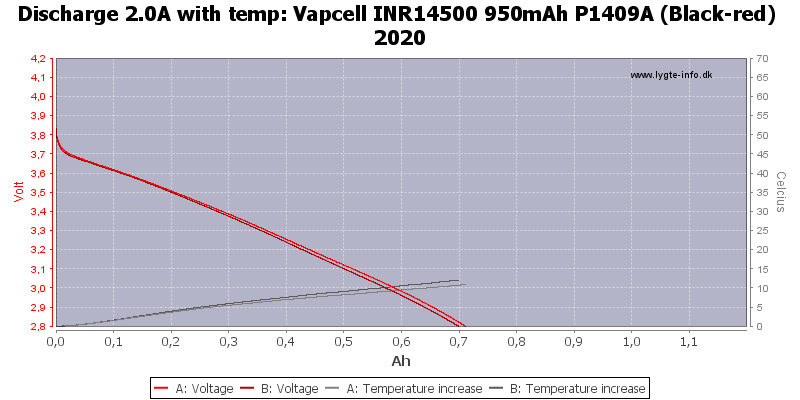 Vapcell%20INR14500%20950mAh%20P1409A%20(Black-red)%202020-Temp-2.0