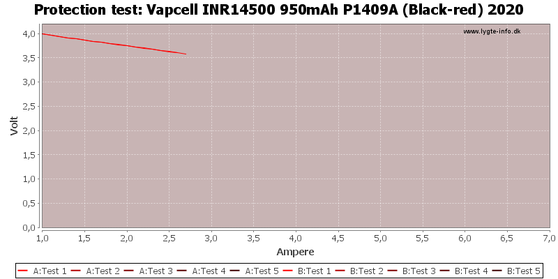 Vapcell%20INR14500%20950mAh%20P1409A%20(Black-red)%202020-TripCurrent