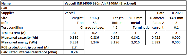 Vapcell%20INR14500%20950mAh%20P1409A%20(Black-red)%202020-info