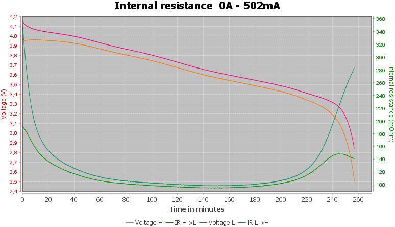 Discharge-Vapcell%20INR14500%20L10%201050mAh%20%28Purple%29%202020-pulse-0.5%2010%2010-IR