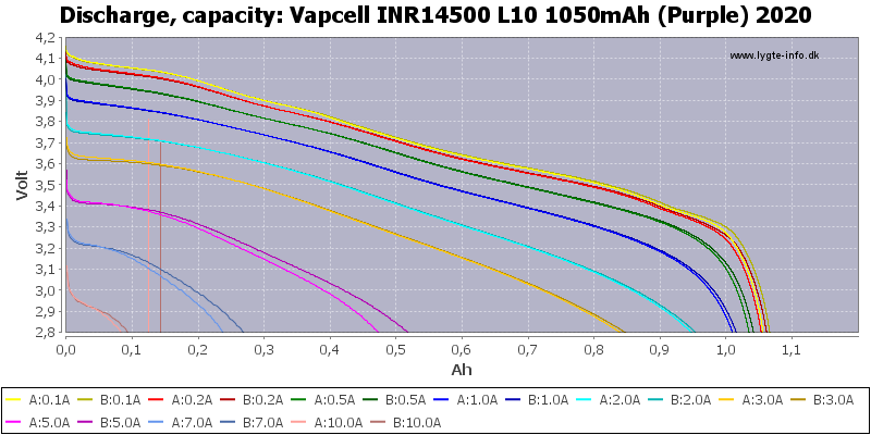 Vapcell%20INR14500%20L10%201050mAh%20(Purple)%202020-Capacity