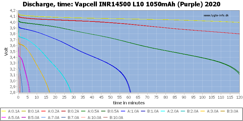 Vapcell%20INR14500%20L10%201050mAh%20(Purple)%202020-CapacityTime