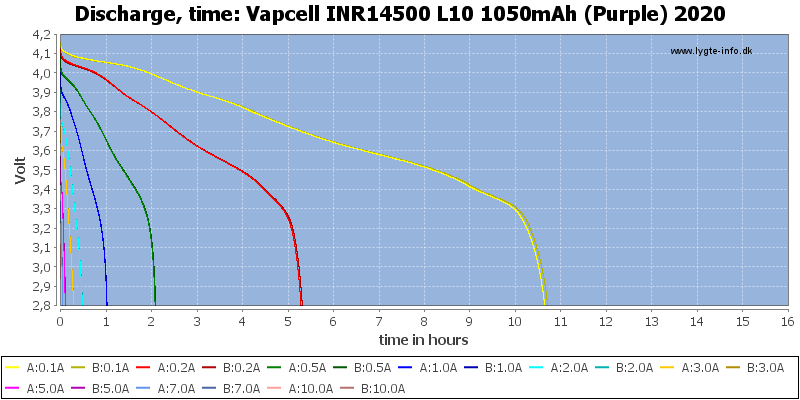 Vapcell%20INR14500%20L10%201050mAh%20(Purple)%202020-CapacityTimeHours