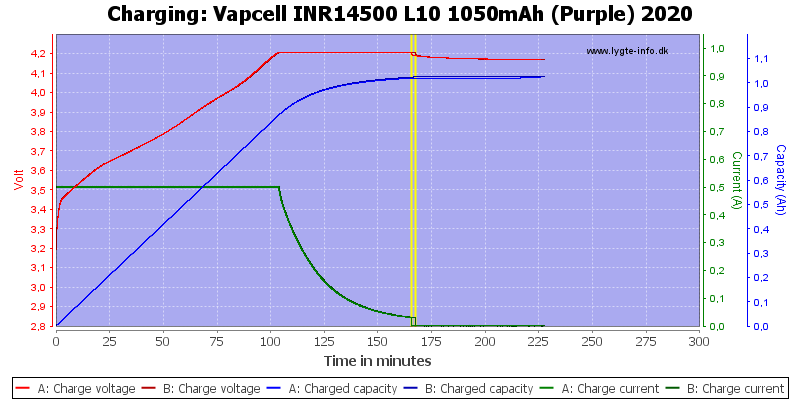 Vapcell%20INR14500%20L10%201050mAh%20(Purple)%202020-Charge