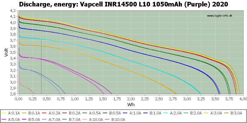 Vapcell%20INR14500%20L10%201050mAh%20(Purple)%202020-Energy