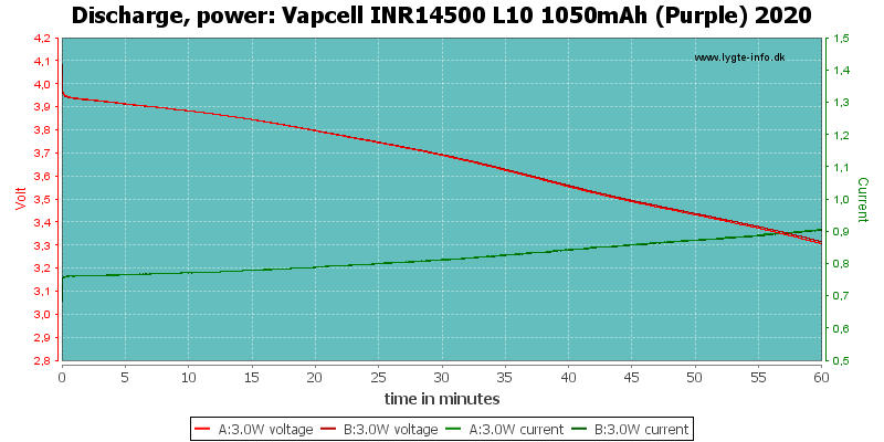 Vapcell%20INR14500%20L10%201050mAh%20(Purple)%202020-PowerLoadTime