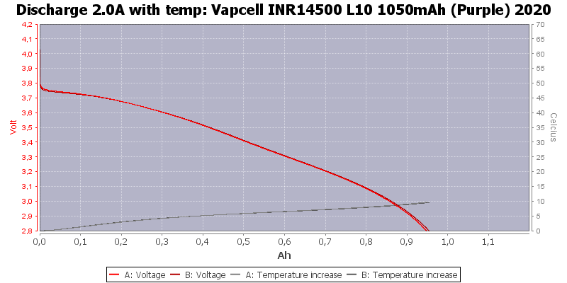 Vapcell%20INR14500%20L10%201050mAh%20(Purple)%202020-Temp-2.0