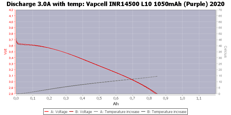 Vapcell%20INR14500%20L10%201050mAh%20(Purple)%202020-Temp-3.0