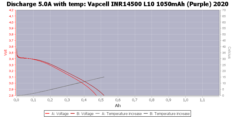 Vapcell%20INR14500%20L10%201050mAh%20(Purple)%202020-Temp-5.0