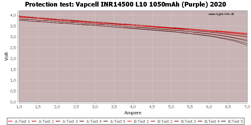 Vapcell%20INR14500%20L10%201050mAh%20(Purple)%202020-TripCurrent