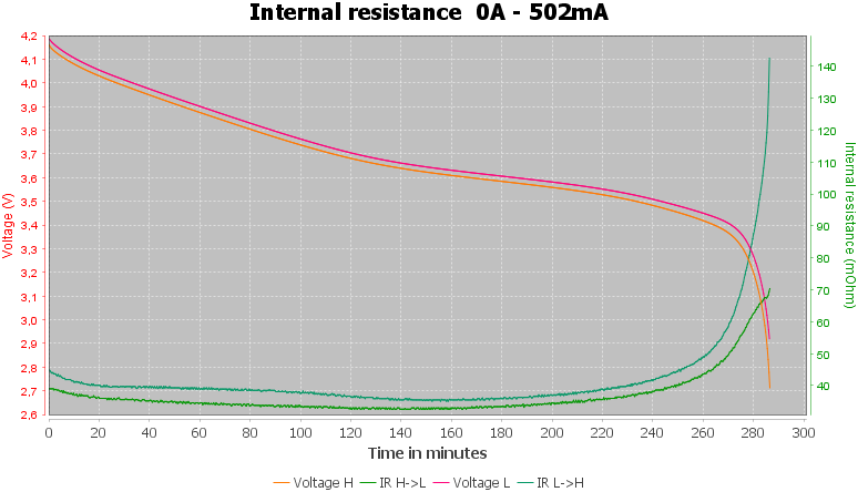 Discharge-Vapcell%20INR14650%201100mAh%20V11%20%28Gold%29%202020-pulse-0.5%2010%2010-IR