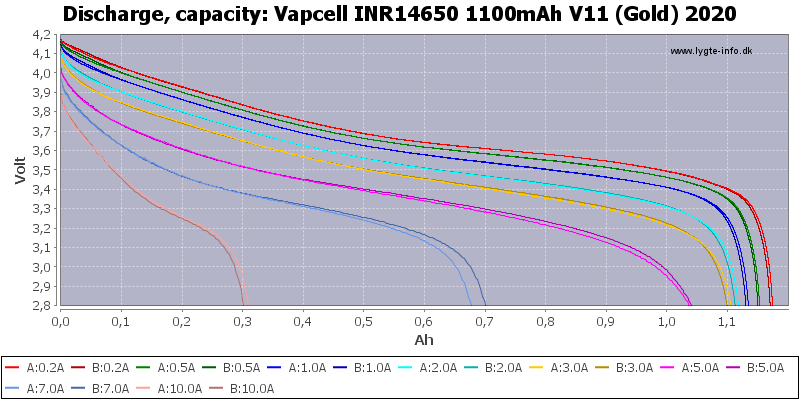 Vapcell%20INR14650%201100mAh%20V11%20(Gold)%202020-Capacity